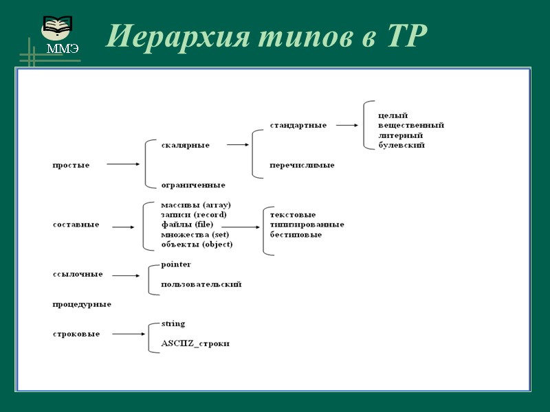 Иерархия типов в ТР …